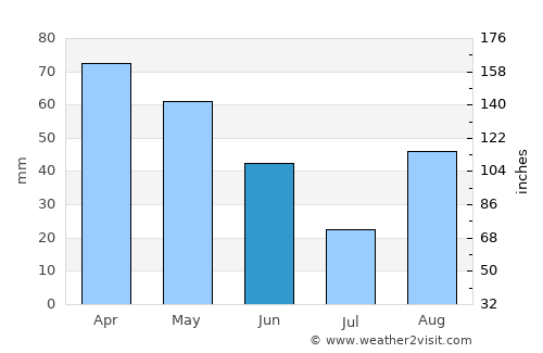 Livorno average rain in June