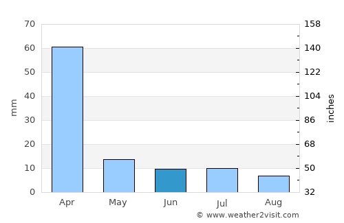 Livramento do Brumado average rain in June