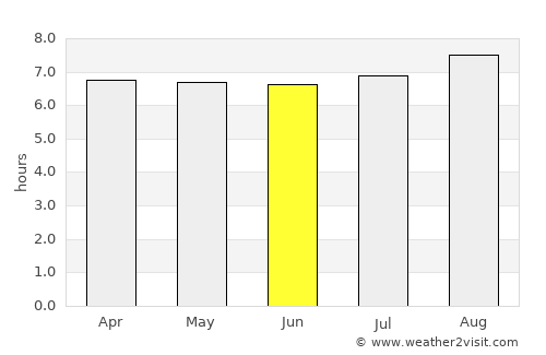 Livramento do Brumado average rain in June
