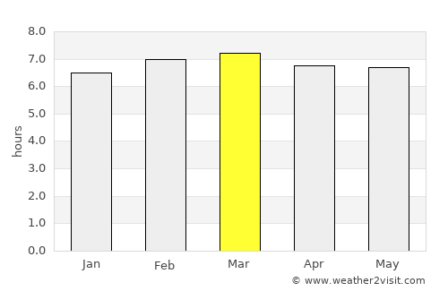Livramento do Brumado average rain in March