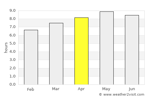 Liwonde average rain in April