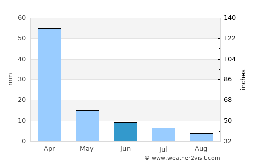 Liwonde average rain in June