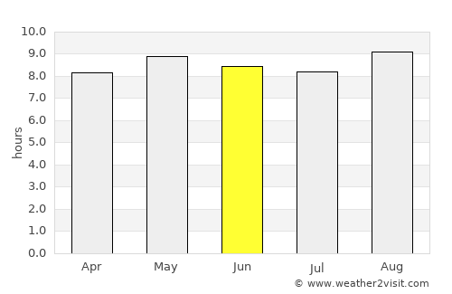Liwonde average rain in June