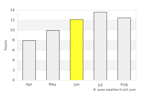 Lixoúrion average rain in June