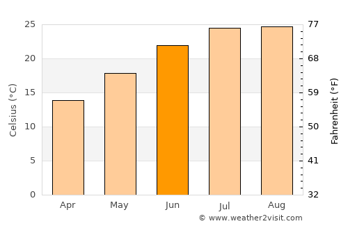 Lixoúrion average temperature in June