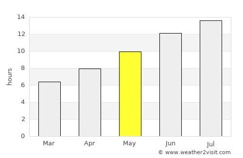 Lixoúrion average rain in May