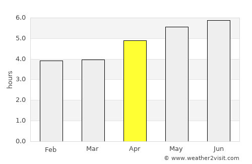 Liyang average rain in April