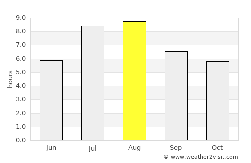 Liyang average rain in August