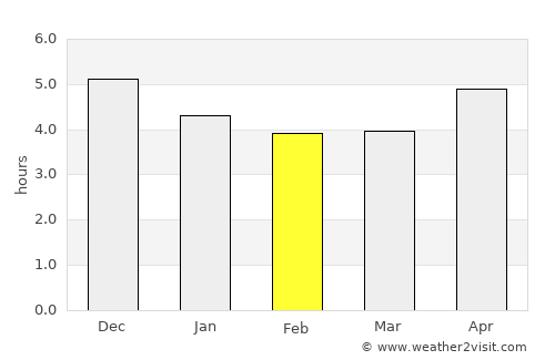 Liyang average rain in February