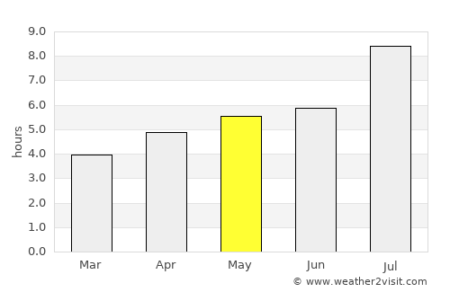 Liyang average rain in May