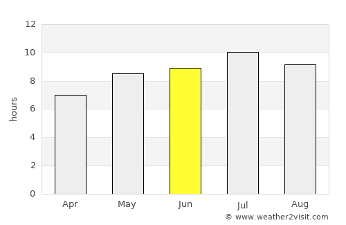 Ljubešćica average rain in June