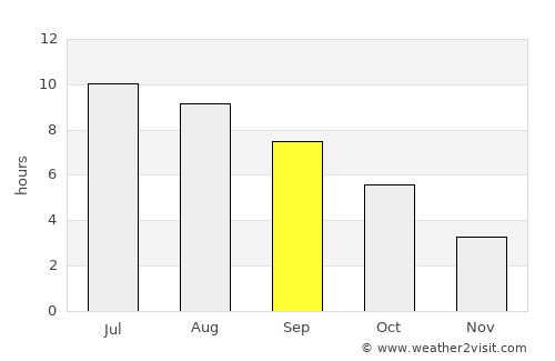 Ljubešćica average rain in September
