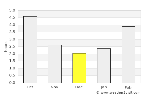 Ljubljana average rain in December