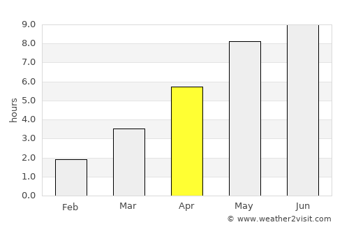 Ljungby average rain in April