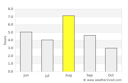 Ljusdal average rain in August