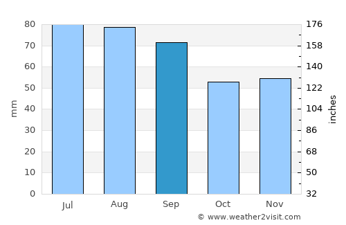 Ljusdal average rain in September
