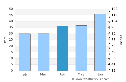 Ljusne average rain in April
