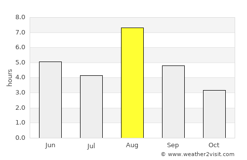Ljusne average rain in August