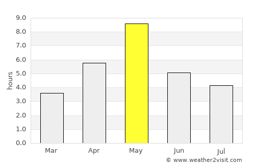 Ljusne average rain in May