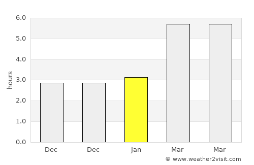 Ljutomer average rain in January