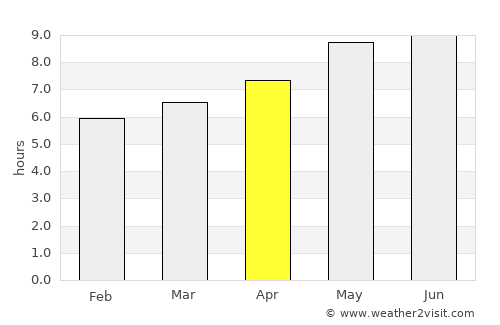 Llallagua average rain in April