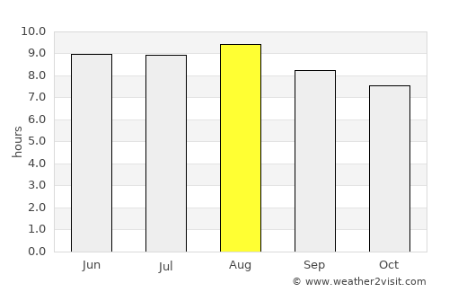 Llallagua average rain in August