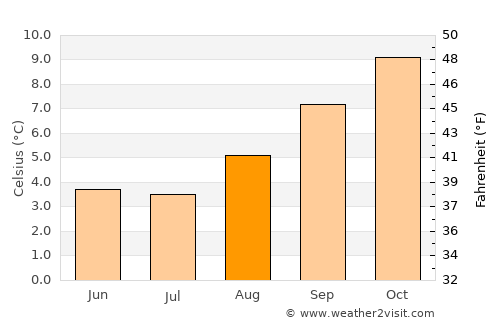Llallagua average temperature in August
