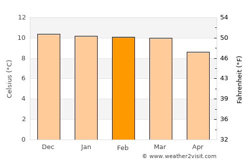 Llallagua average temperature in February