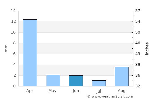 Llallagua average rain in June