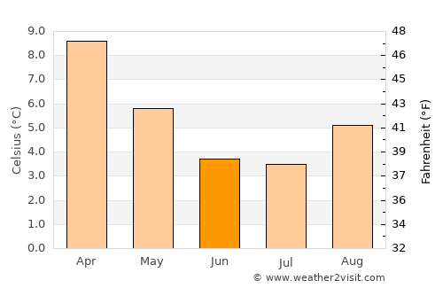 Llallagua average temperature in June