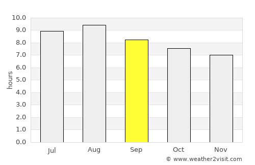 Llallagua average rain in September