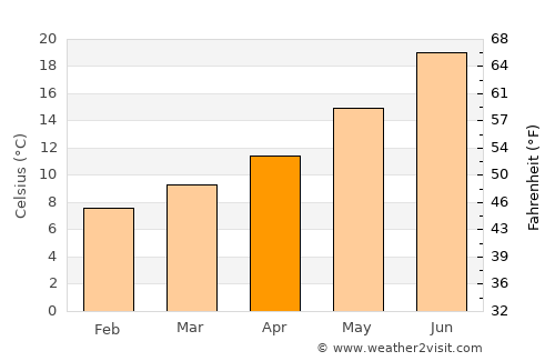 Llançà average temperature in April
