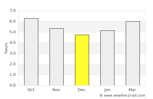 Llançà average rain in December