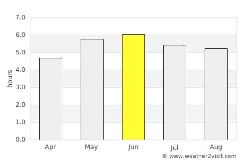 Llandrindod Wells average rain in June