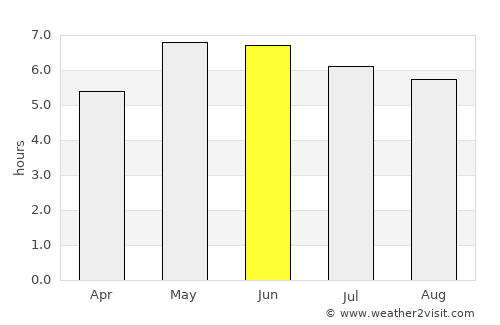 Llandudno average rain in June