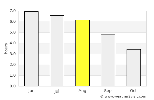 Llanelli average rain in August
