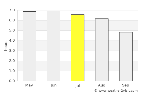 Llanelli average rain in July