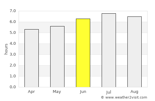 Llanera average rain in June