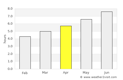 Llanes average rain in April