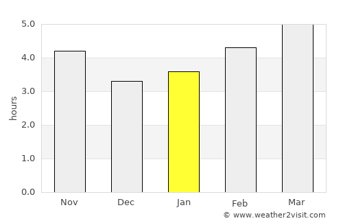 Llanes average rain in January
