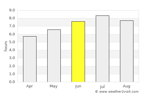 Llanes average rain in June