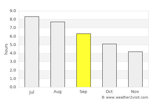Llanes average rain in September