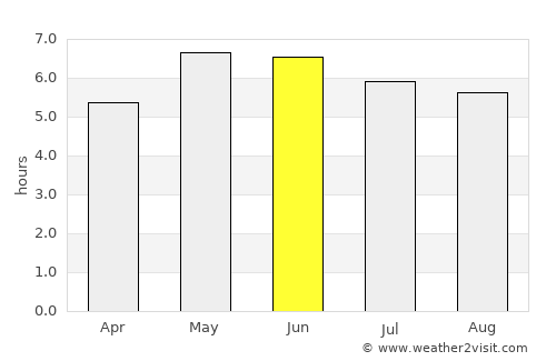 Llanfair average rain in June