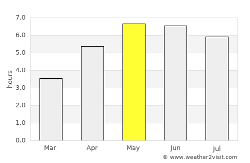 Llanfair average rain in May