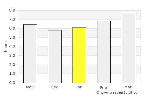 Llano average rain in January