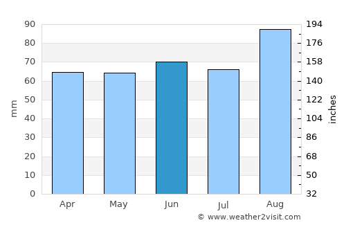 Llansteffan average rain in June