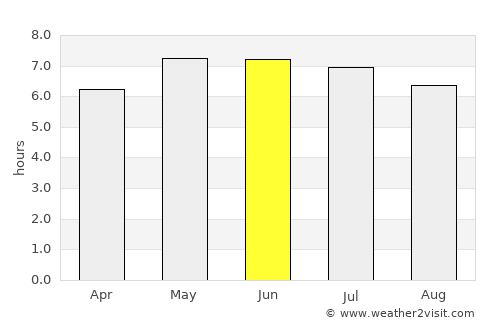 Llansteffan average rain in June