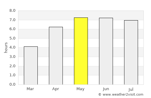 Llansteffan average rain in May