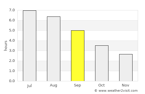 Llansteffan average rain in September
