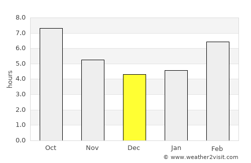 Lleida average rain in December